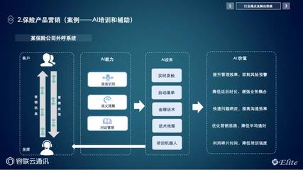 容联&过河兵助力保险行业破题四大痛点 业务培训的数字化新路径